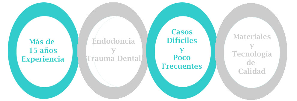 ¿Por qué elegirme?