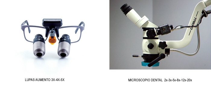 Lupas Microscopio Dental